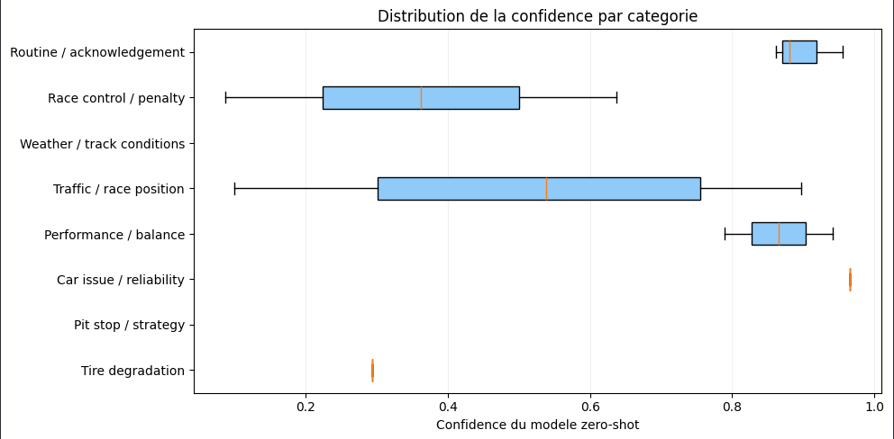 Analyse NLP des communications radio en Formule 1 - Image 5