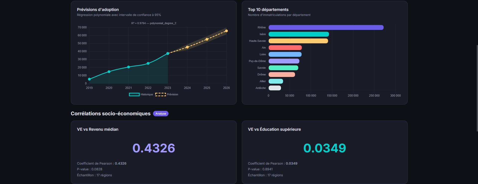 API REST d'analyse des immatriculations de véhicules en France - Image 3